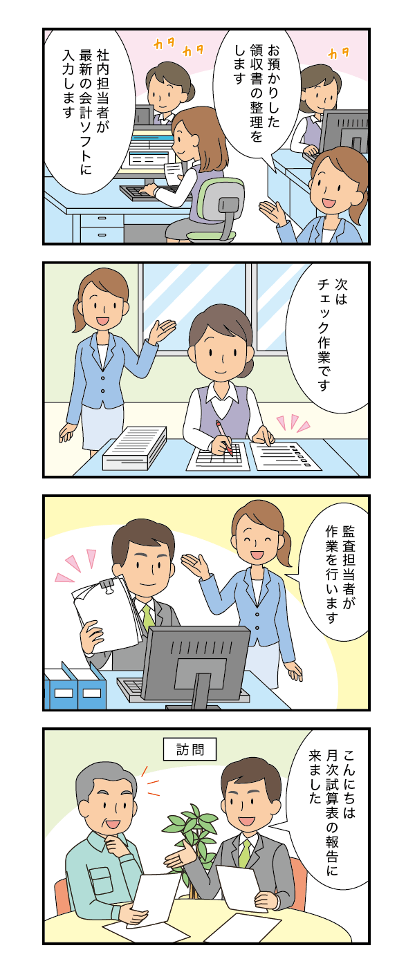 お預かりしてから、報告までの流れです！ 